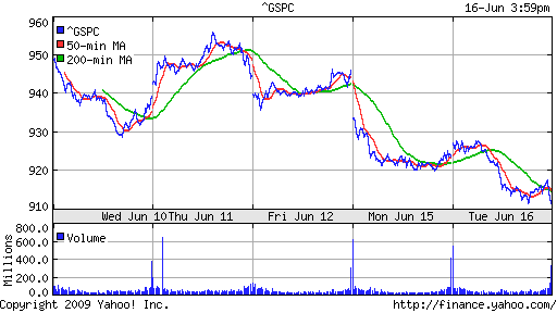 S&P 500