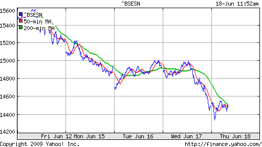 BSE SENSEX (India)