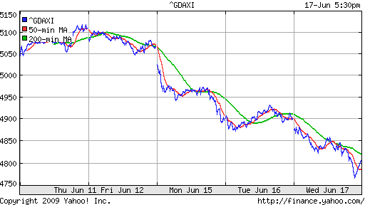  XETRA: DAX