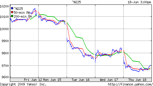 Nikkei-225 (Japan)