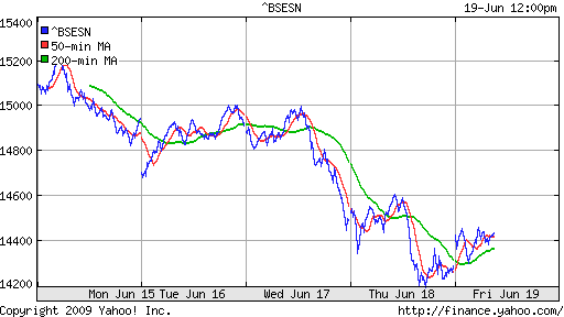 BSE SENSEX (India)