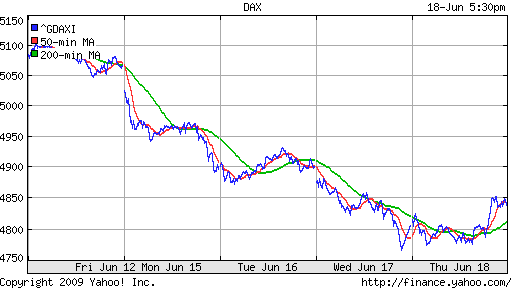  XETRA: DAX