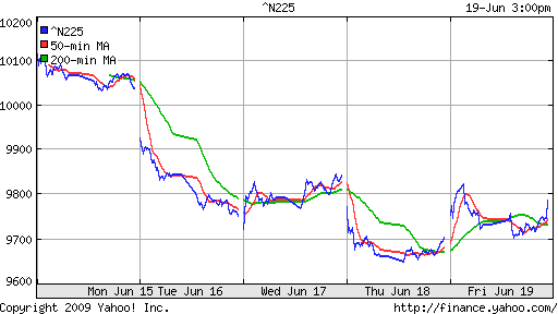 Nikkei-225 (Japan)