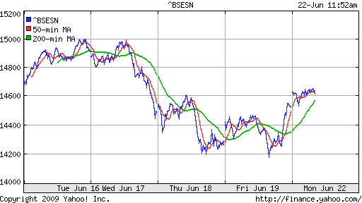 BSE SENSEX (India)