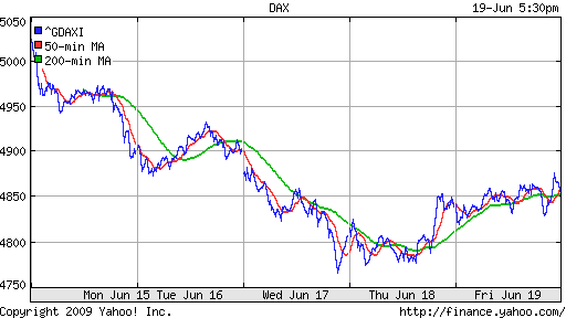  XETRA: DAX