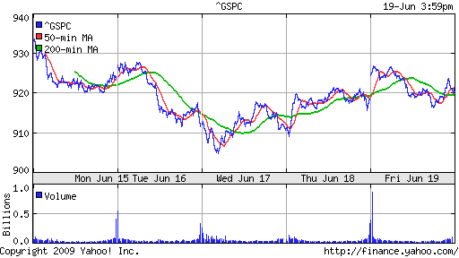 S&P 500