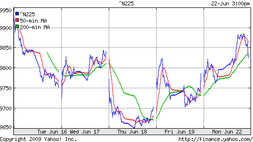 Nikkei-225 (Japan)