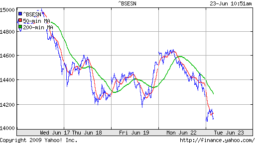 BSE SENSEX (India)