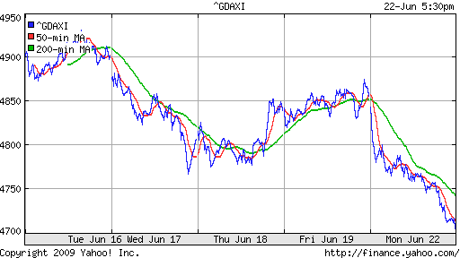  XETRA: DAX