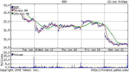 iShares MSCI Emerg Mkts Index (EEM)