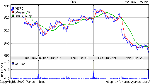 S&P 500