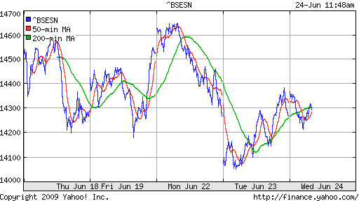 BSE SENSEX (India)