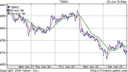  XETRA: DAX