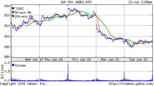 S&P 500