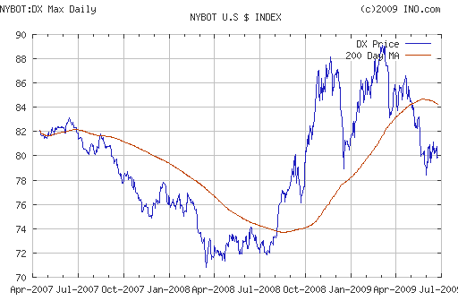 EURUSD, USDJPY