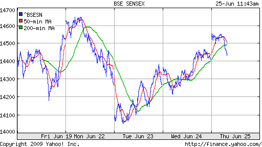 BSE SENSEX (India)