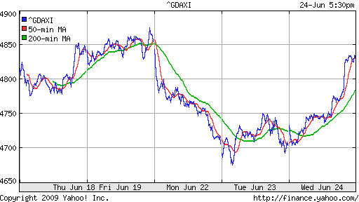  XETRA: DAX