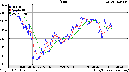 BSE SENSEX (India)