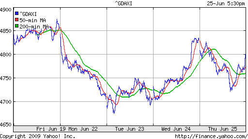  XETRA: DAX