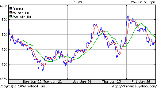  XETRA: DAX