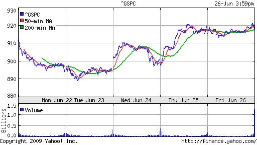 S&P 500