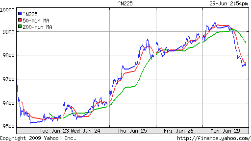 Nikkei-225 (Japan)