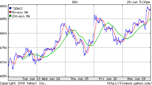  XETRA: DAX