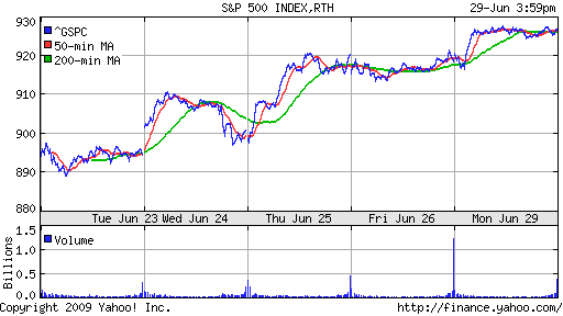 S&P 500