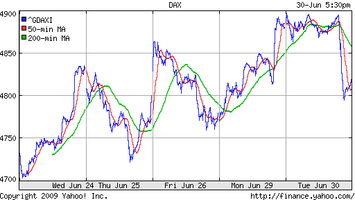  XETRA: DAX