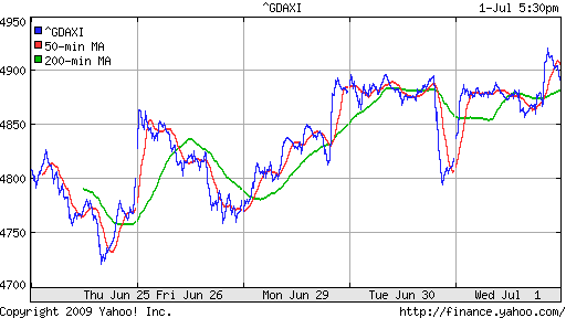  XETRA: DAX