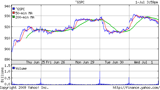S&P 500