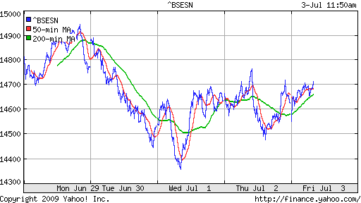 BSE SENSEX (India)
