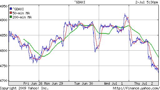  XETRA: DAX