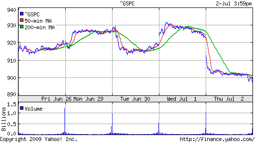 S&P 500