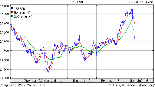 BSE SENSEX (India)