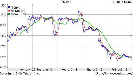  XETRA: DAX
