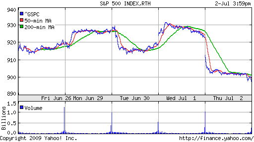 S&P 500