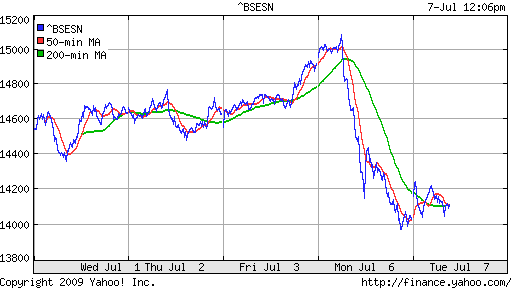 BSE SENSEX (India)