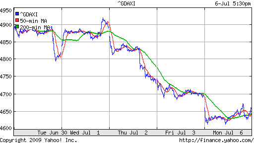  XETRA: DAX