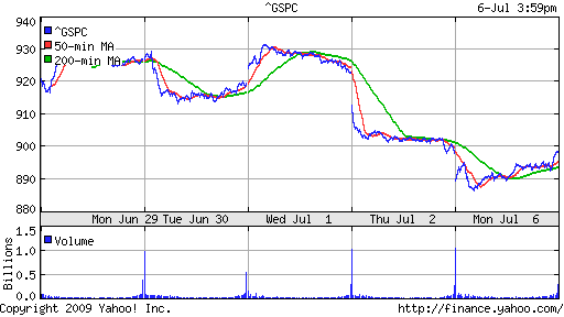 S&P 500