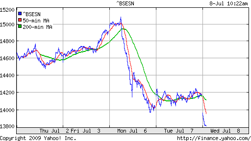 BSE SENSEX (India)