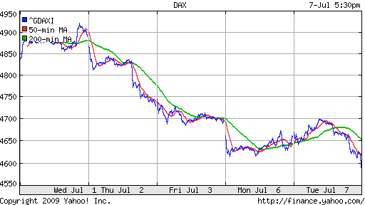  XETRA: DAX