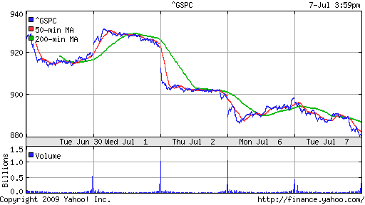 S&P 500