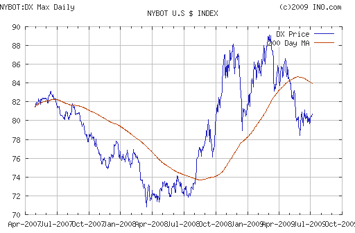 EURUSD, USDJPY