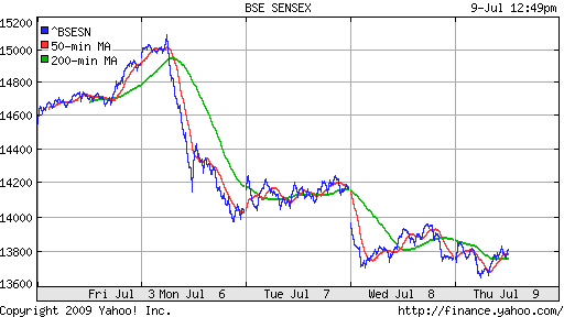 BSE SENSEX (India)