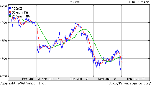  XETRA: DAX