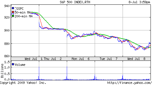 S&P 500