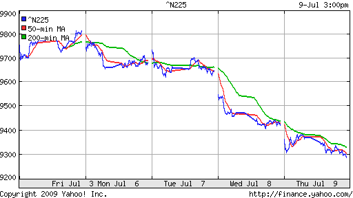 Nikkei-225 (Japan)