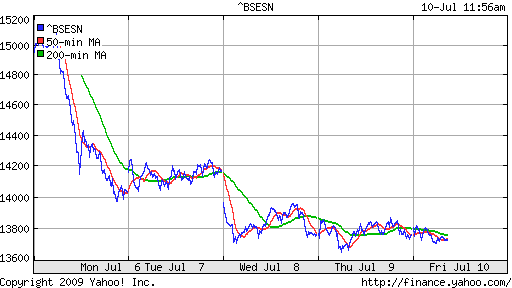 BSE SENSEX (India)