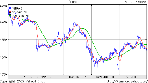  XETRA: DAX